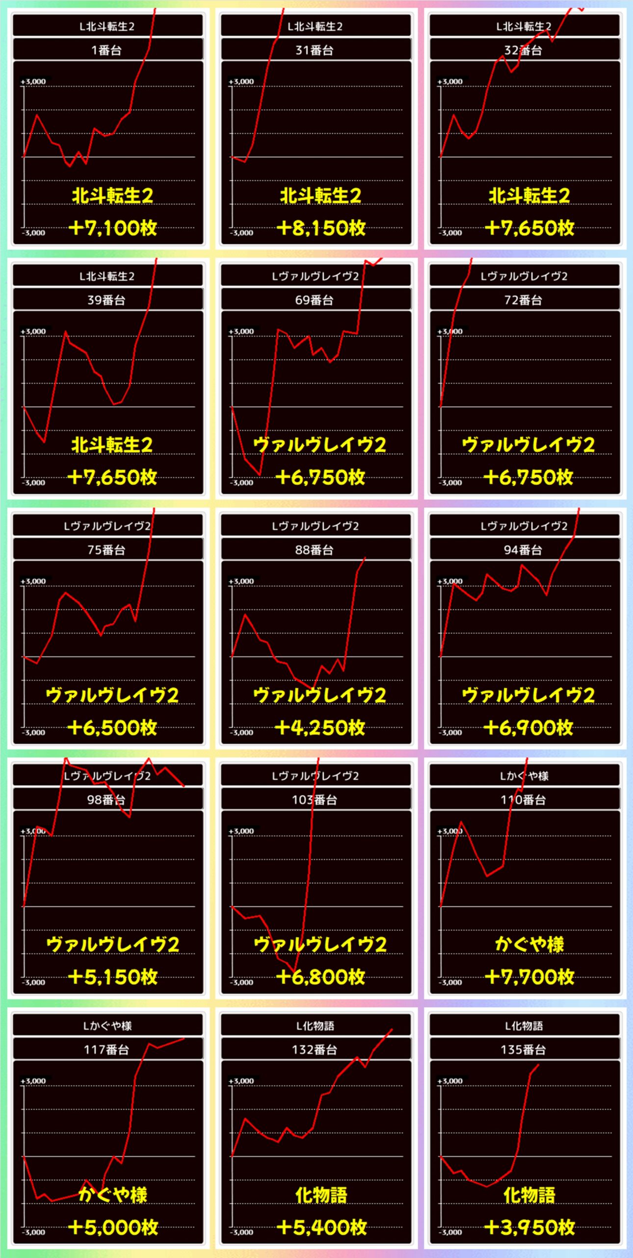 エスパス 新宿 歌舞 伎町 データ