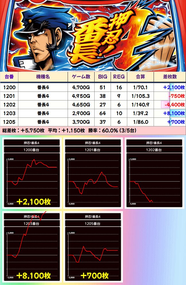 ✴︎イタリア　軍幕　新品３枚✴︎ ゆうのすけ | _ #試し張り イタリア軍幕 3枚三角錐張り